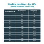 Mera Vital Weight Control Wet Dog Food - Image 6