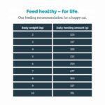 MERA Vital Renal Wet Cat Food 200g – Kidney Support Veterinary Diet - Image 6
