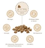 Mera Pure Sensitive Mini Turkey & Rice | Hypoallergenic Adult Dog Food - Image 2